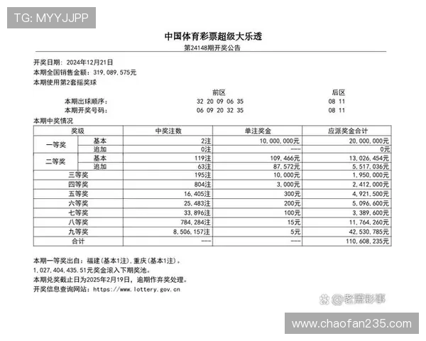 大乐透2006年完整开奖记录及历史数据查询